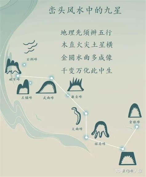 水口一星|为什么说“一流地师观星斗 二流地师观水口 ”，它为何如此重要？